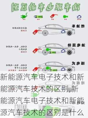 新能源汽车电子技术和新能源汽车技术的区别,新能源汽车电子技术和新能源汽车技术的区别是什么-第2张图片-苏希特新能源