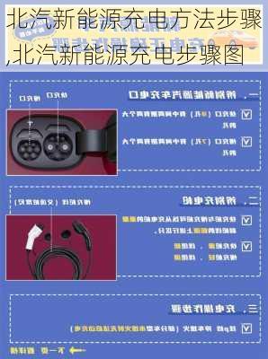 北汽新能源充电方法步骤,北汽新能源充电步骤图