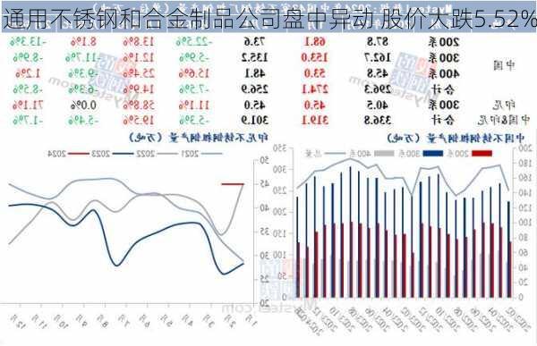 通用不锈钢和合金制品公司盘中异动 股价大跌5.52%-第3张图片-苏希特新能源