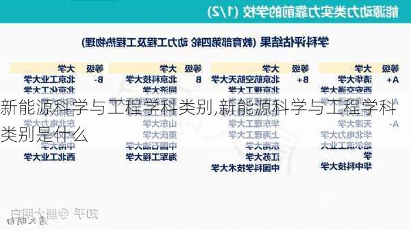 新能源科学与工程学科类别,新能源科学与工程学科类别是什么