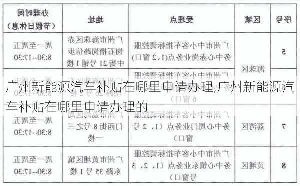 广州新能源汽车补贴在哪里申请办理,广州新能源汽车补贴在哪里申请办理的-第3张图片-苏希特新能源