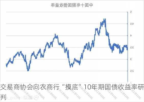 交易商协会向农商行“摸底”10年期国债收益率研判-第2张图片-苏希特新能源