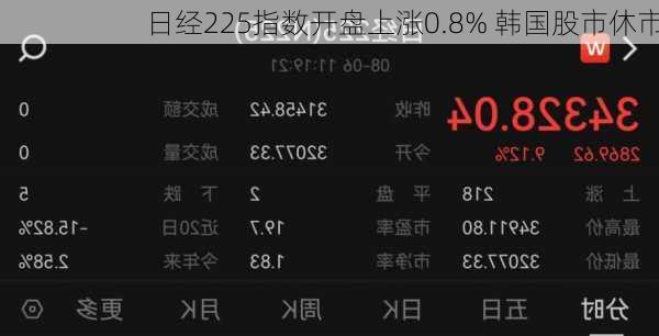 日经225指数开盘上涨0.8% 韩国股市休市-第1张图片-苏希特新能源