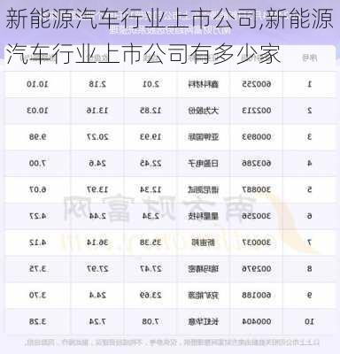 新能源汽车行业上市公司,新能源汽车行业上市公司有多少家-第3张图片-苏希特新能源