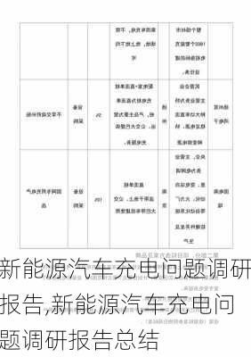 新能源汽车充电问题调研报告,新能源汽车充电问题调研报告总结-第3张图片-苏希特新能源