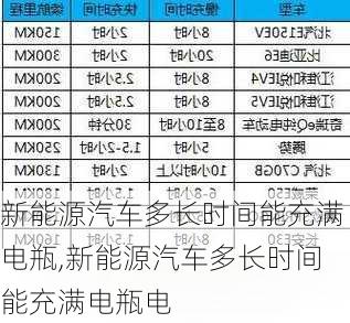 新能源汽车多长时间能充满电瓶,新能源汽车多长时间能充满电瓶电-第2张图片-苏希特新能源