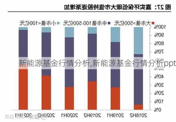 新能源基金行情分析,新能源基金行情分析ppt-第1张图片-苏希特新能源