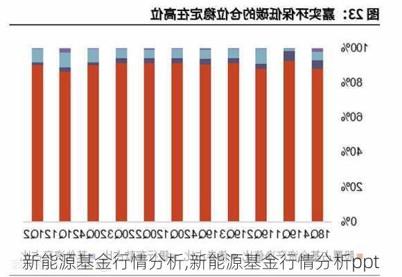 新能源基金行情分析,新能源基金行情分析ppt-第3张图片-苏希特新能源