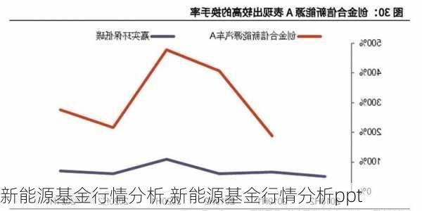 新能源基金行情分析,新能源基金行情分析ppt-第2张图片-苏希特新能源