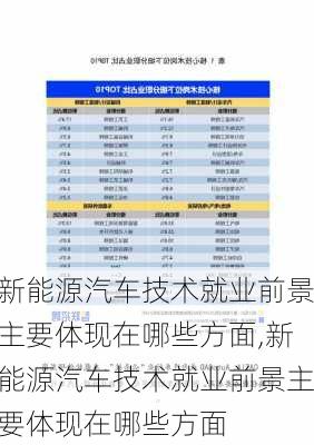 新能源汽车技术就业前景主要体现在哪些方面,新能源汽车技术就业前景主要体现在哪些方面