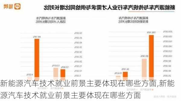 新能源汽车技术就业前景主要体现在哪些方面,新能源汽车技术就业前景主要体现在哪些方面-第3张图片-苏希特新能源