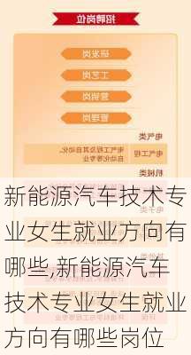 新能源汽车技术专业女生就业方向有哪些,新能源汽车技术专业女生就业方向有哪些岗位-第2张图片-苏希特新能源