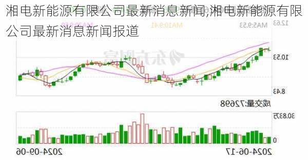 湘电新能源有限公司最新消息新闻,湘电新能源有限公司最新消息新闻报道-第3张图片-苏希特新能源