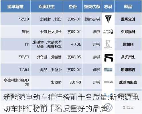 新能源电动车排行榜前十名质量,新能源电动车排行榜前十名质量好的品牌-第3张图片-苏希特新能源