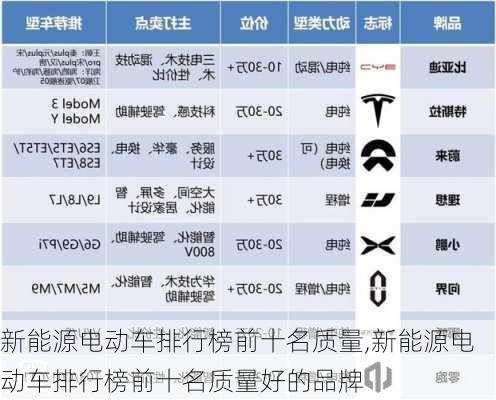 新能源电动车排行榜前十名质量,新能源电动车排行榜前十名质量好的品牌-第1张图片-苏希特新能源