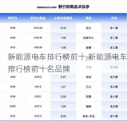 新能源电车排行榜前十,新能源电车排行榜前十名品牌-第2张图片-苏希特新能源