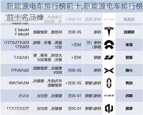 新能源电车排行榜前十,新能源电车排行榜前十名品牌