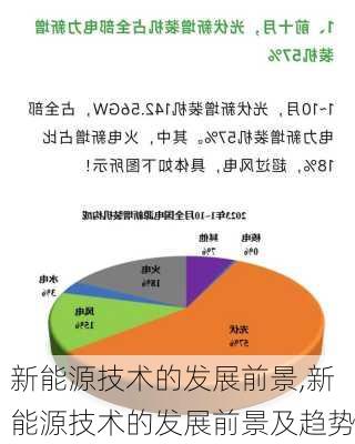 新能源技术的发展前景,新能源技术的发展前景及趋势