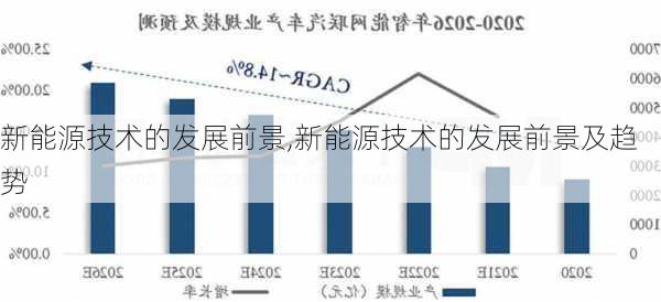 新能源技术的发展前景,新能源技术的发展前景及趋势-第3张图片-苏希特新能源