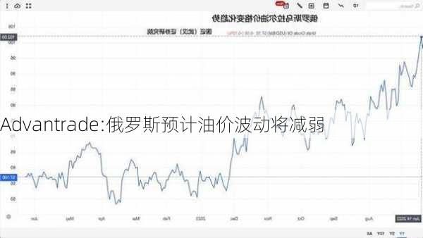 Advantrade:俄罗斯预计油价波动将减弱-第1张图片-苏希特新能源