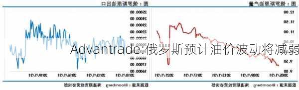 Advantrade:俄罗斯预计油价波动将减弱-第3张图片-苏希特新能源