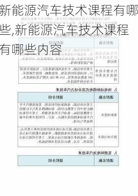 新能源汽车技术课程有哪些,新能源汽车技术课程有哪些内容