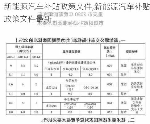 新能源汽车补贴政策文件,新能源汽车补贴政策文件最新-第1张图片-苏希特新能源