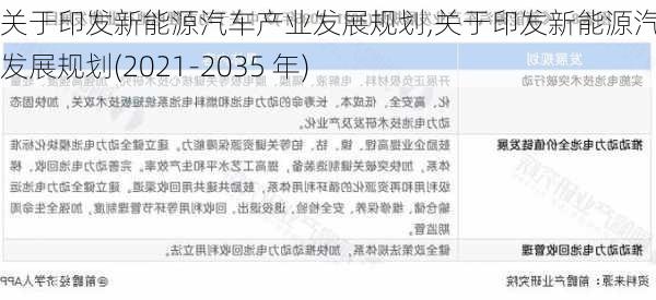 关于印发新能源汽车产业发展规划,关于印发新能源汽车产业发展规划(2021-2035 年)