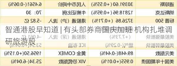 智通港股早知道 | 有头部券商国庆加班 机构扎堆调研旅游股-第2张图片-苏希特新能源