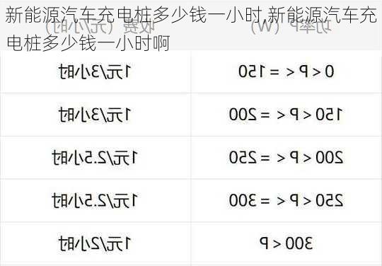 新能源汽车充电桩多少钱一小时,新能源汽车充电桩多少钱一小时啊