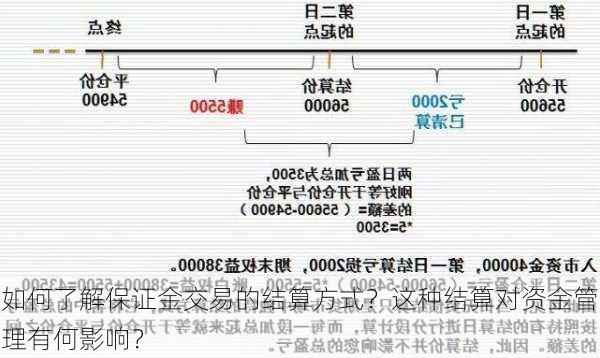 如何了解保证金交易的结算方式？这种结算对资金管理有何影响？-第1张图片-苏希特新能源