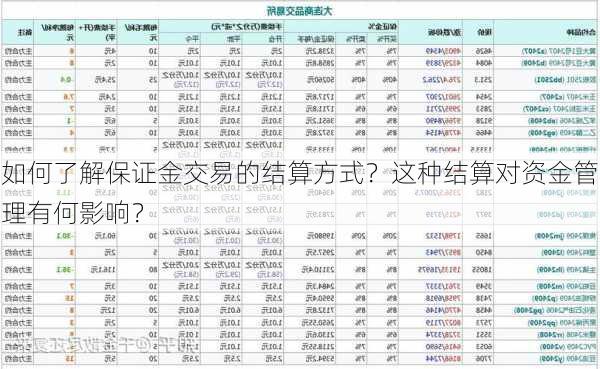 如何了解保证金交易的结算方式？这种结算对资金管理有何影响？-第3张图片-苏希特新能源