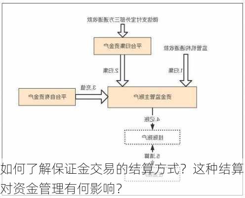 如何了解保证金交易的结算方式？这种结算对资金管理有何影响？-第2张图片-苏希特新能源