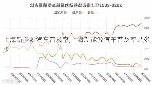 上海新能源汽车普及率,上海新能源汽车普及率是多少-第3张图片-苏希特新能源