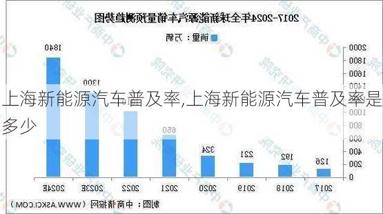 上海新能源汽车普及率,上海新能源汽车普及率是多少-第2张图片-苏希特新能源