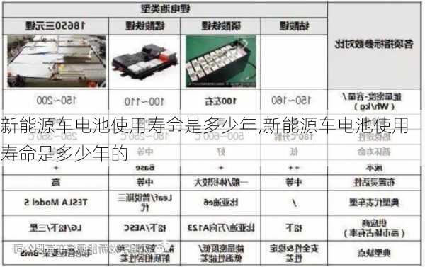 新能源车电池使用寿命是多少年,新能源车电池使用寿命是多少年的-第3张图片-苏希特新能源