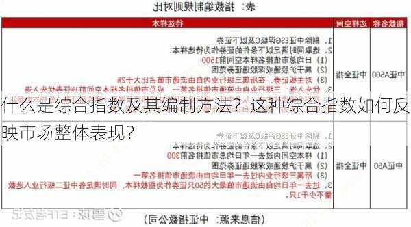 什么是综合指数及其编制方法？这种综合指数如何反映市场整体表现？