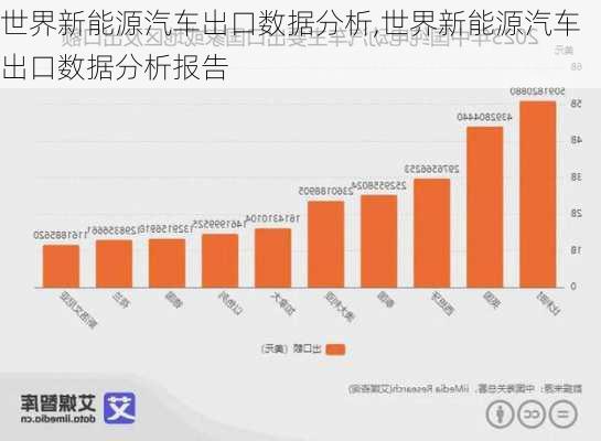 世界新能源汽车出口数据分析,世界新能源汽车出口数据分析报告-第3张图片-苏希特新能源