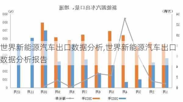 世界新能源汽车出口数据分析,世界新能源汽车出口数据分析报告-第2张图片-苏希特新能源