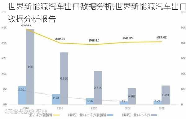 世界新能源汽车出口数据分析,世界新能源汽车出口数据分析报告