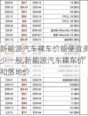 新能源汽车裸车价能便宜多少一般,新能源汽车裸车价和落地价