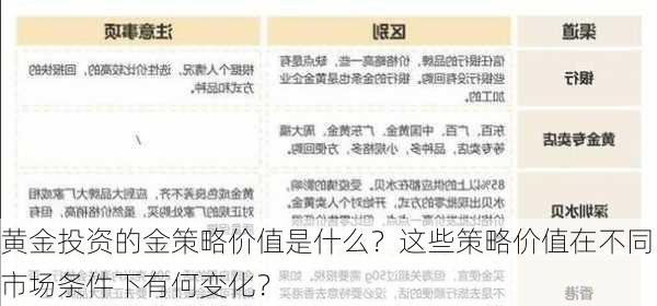 黄金投资的金策略价值是什么？这些策略价值在不同市场条件下有何变化？