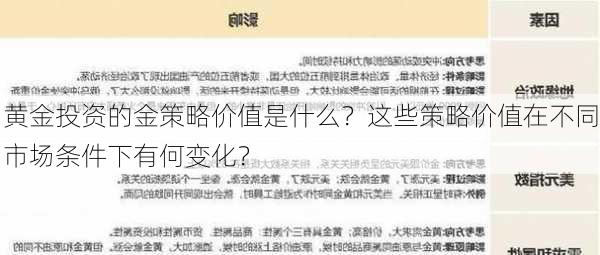 黄金投资的金策略价值是什么？这些策略价值在不同市场条件下有何变化？-第2张图片-苏希特新能源