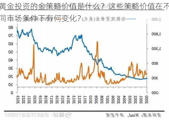 黄金投资的金策略价值是什么？这些策略价值在不同市场条件下有何变化？-第3张图片-苏希特新能源