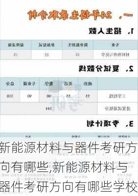 新能源材料与器件考研方向有哪些,新能源材料与器件考研方向有哪些学校-第2张图片-苏希特新能源