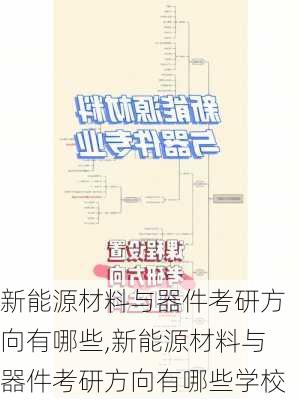 新能源材料与器件考研方向有哪些,新能源材料与器件考研方向有哪些学校-第3张图片-苏希特新能源