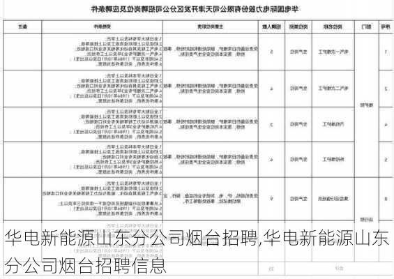 华电新能源山东分公司烟台招聘,华电新能源山东分公司烟台招聘信息-第1张图片-苏希特新能源