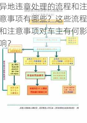 异地违章处理的流程和注意事项有哪些？这些流程和注意事项对车主有何影响？-第3张图片-苏希特新能源