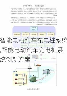 智能电动汽车充电桩系统,智能电动汽车充电桩系统创新方案-第3张图片-苏希特新能源