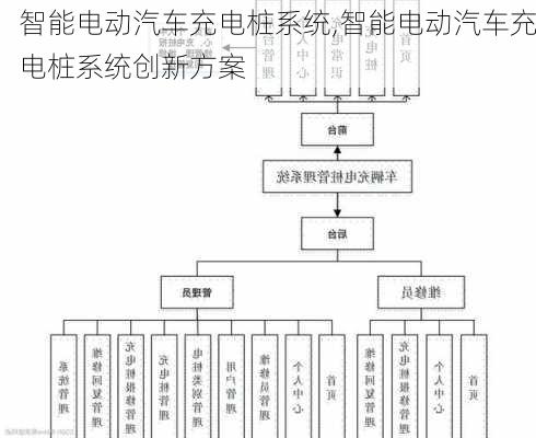 智能电动汽车充电桩系统,智能电动汽车充电桩系统创新方案-第1张图片-苏希特新能源